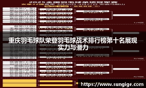 重庆羽毛球队荣登羽毛球战术排行榜第十名展现实力与潜力