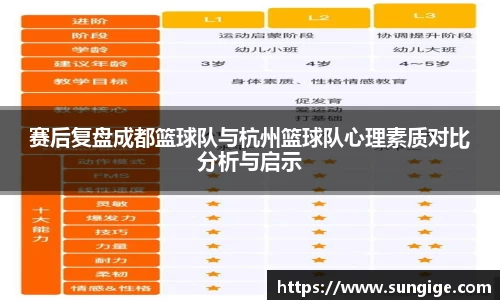 赛后复盘成都篮球队与杭州篮球队心理素质对比分析与启示